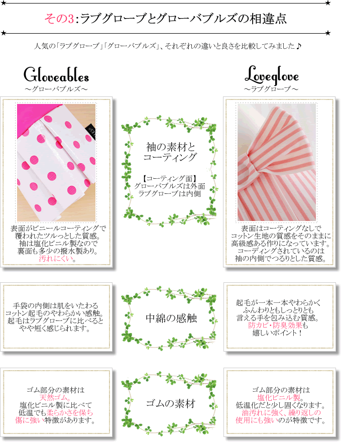 ゴム手袋の選び方　Gloveables Loveglove