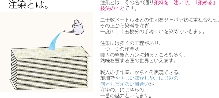 注染とは、そのなの通り占領を注いで染める技法の事です