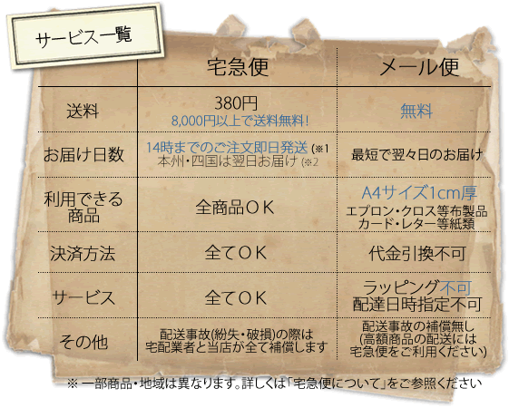 各配送方法のポイント早見表